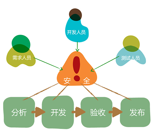 千锋84352_261.jpg