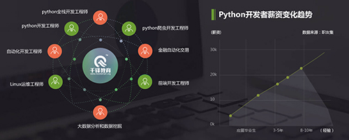 千锋python.jpg