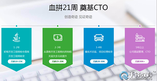千锋java7891.jpg