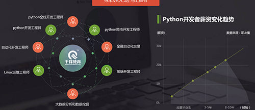 千锋python、56、1.jpg
