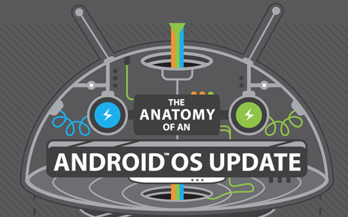 android培训,android开发