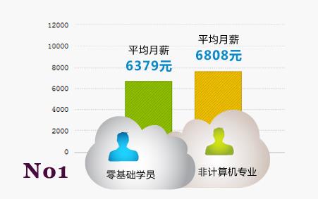 ios,ios培训