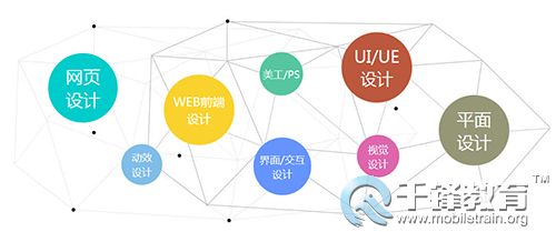 图片千锋ui、1.jpg