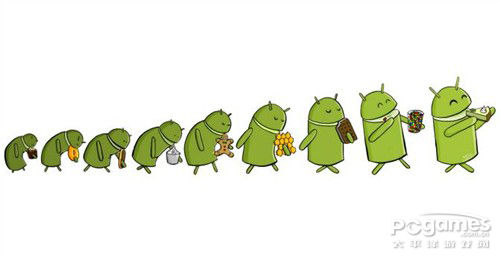 Android开发,潮流,未来,把握