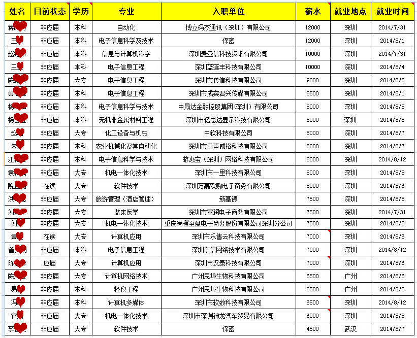 android培训,<a href=http://sz.mobiletrain.org/ target=_blank class=infotextkey>深圳android培训</a>