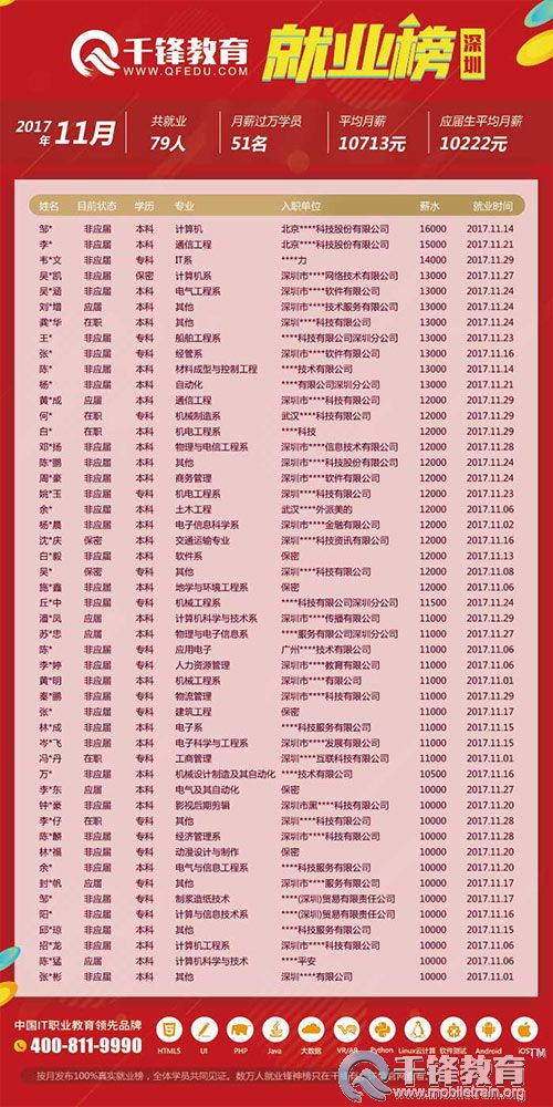 千锋深圳11月求职信息-汇总(1).jpg