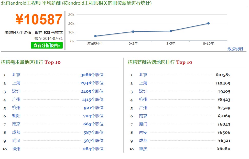 ios,ios培训