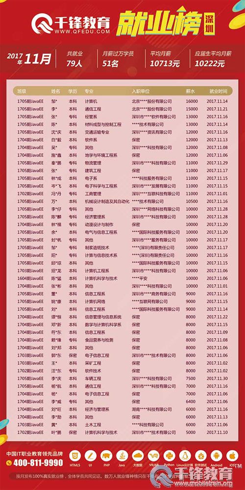 深圳11月求职信息-Java(2).jpg