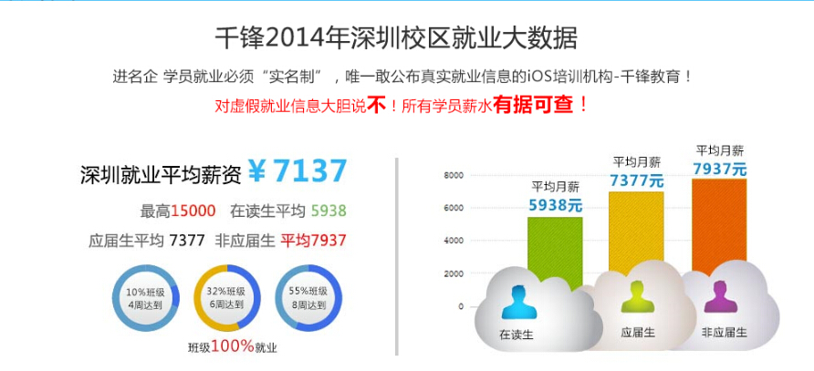 ios,ios培训