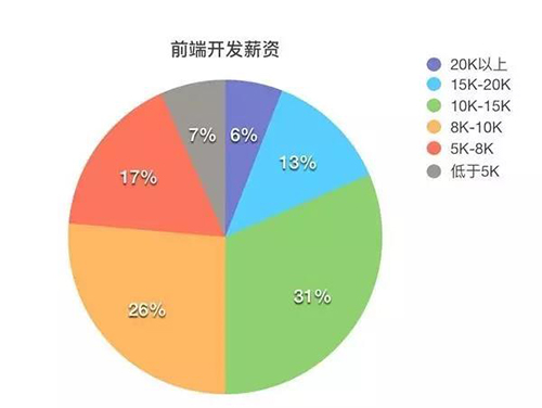 千锋6.jpg